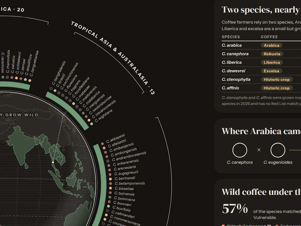 Detail of the poster: species names around the globe, each with its Red List dot