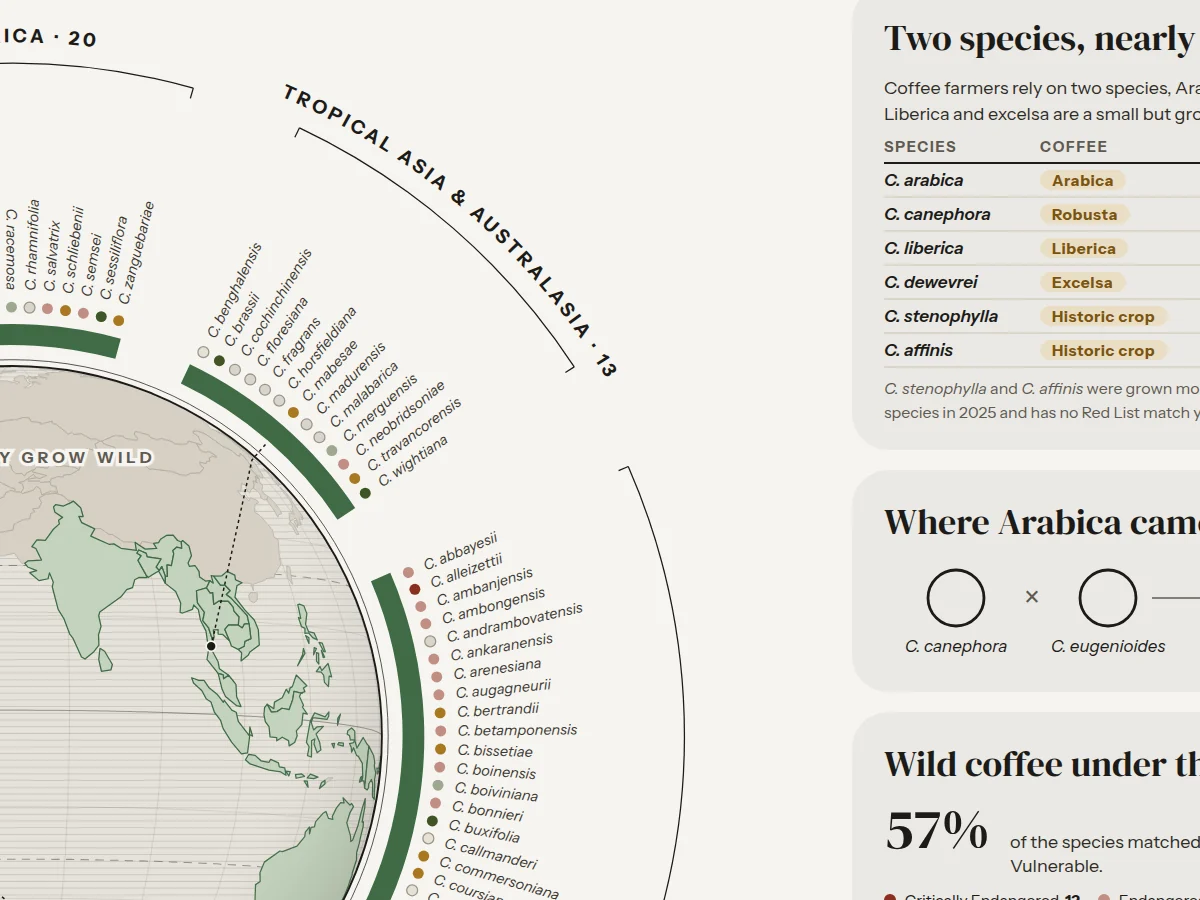 Detail of the poster: species names around the globe, each with its Red List dot