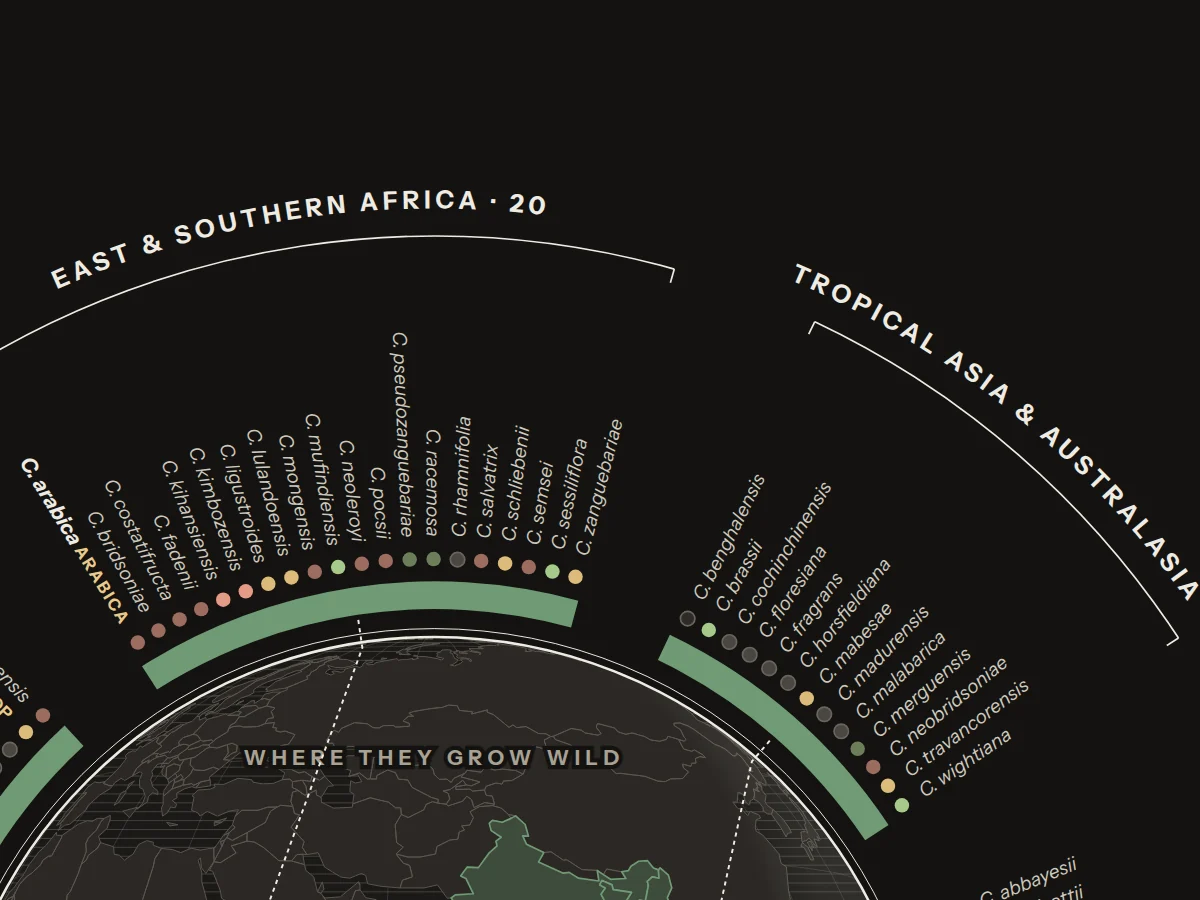 Detail of the poster: species names around the globe, each with its Red List dot