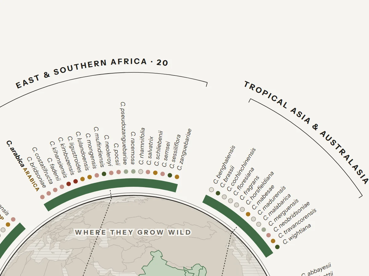 Detail of the poster: species names around the globe, each with its Red List dot